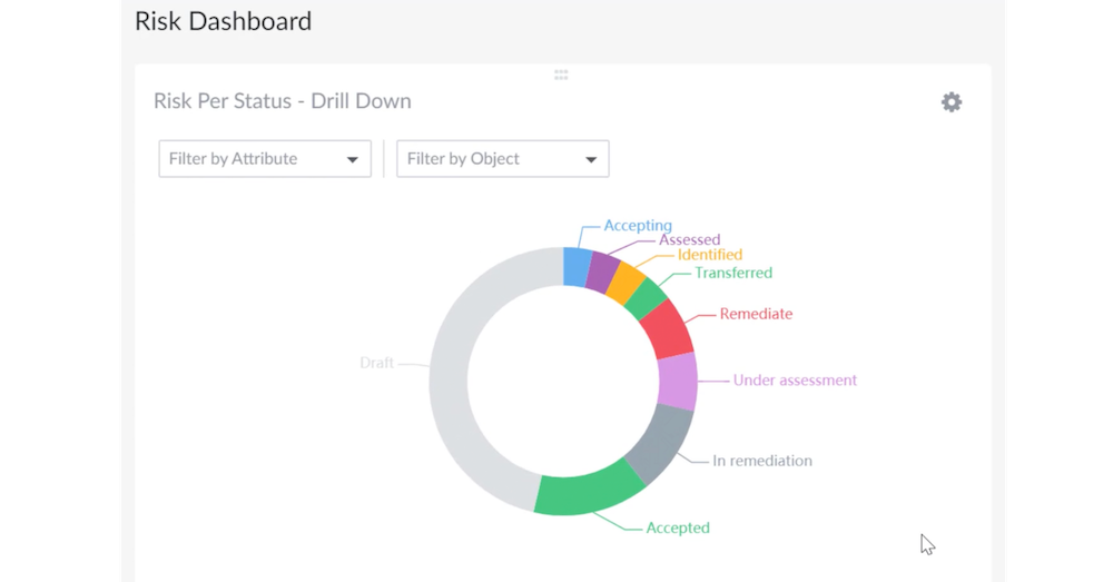 ZenGRC Risk Dashboard on computer - grc implementation guide