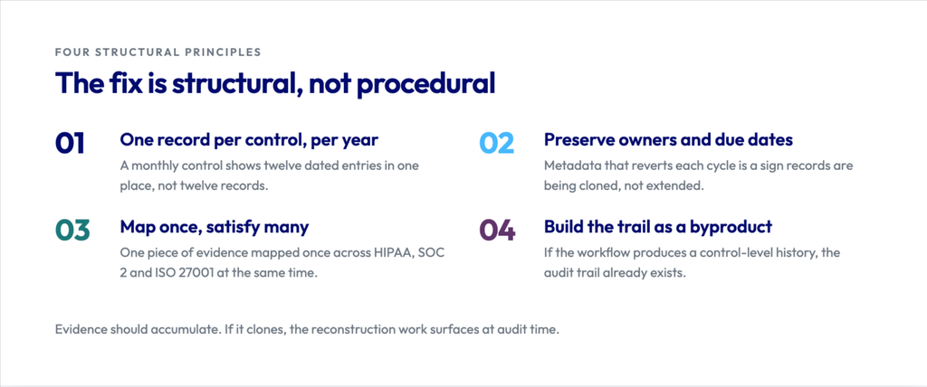 Four Structural Principles